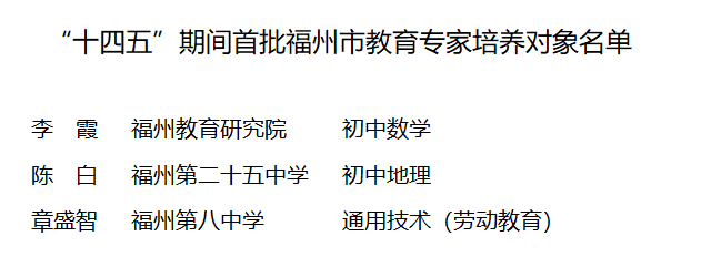 福州首批！长乐1人上榜！