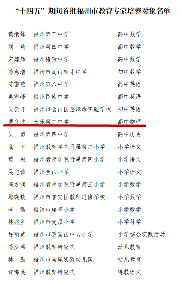 福州首批！长乐1人上榜！