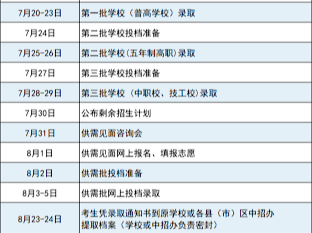 刚刚！福州普高分数线公布！长乐一中分数线是……