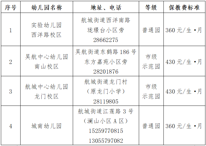 长乐区部分公办幼儿园学位补招公告