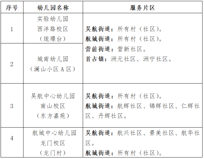 长乐区部分公办幼儿园学位补招公告