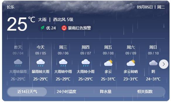 暴雨红色预警！长乐这场雨要下到……