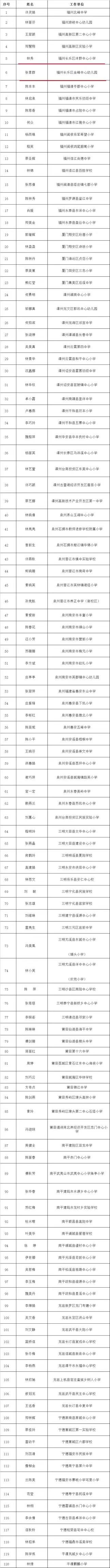 公示！长乐2名教师拟入选