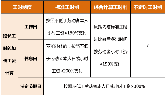 注意！上班时间有变！