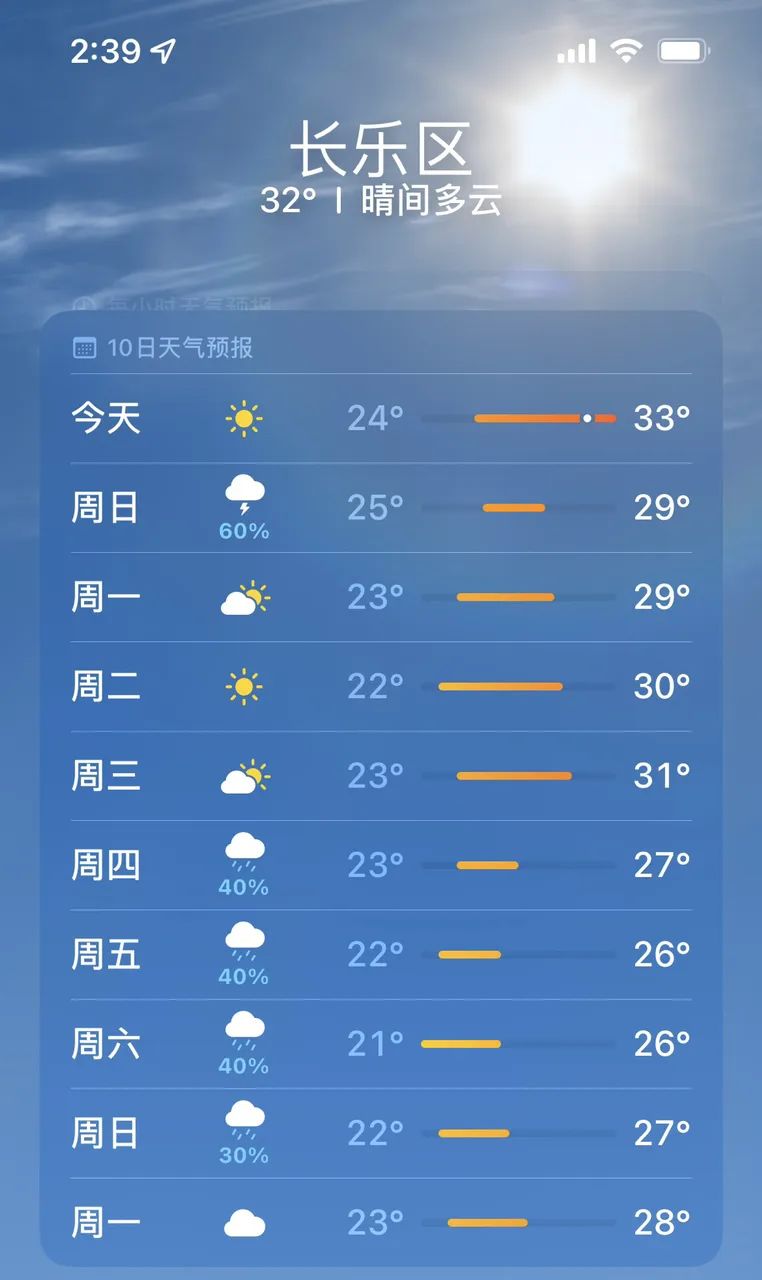 台风“小犬”生成！长乐假期天气……