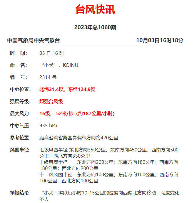 16级！超强台风！长乐启动防台风IV级应急响应！