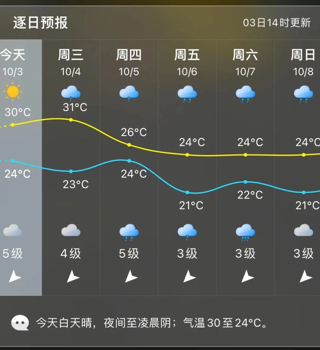 16级！超强台风！长乐启动防台风IV级应急响应！