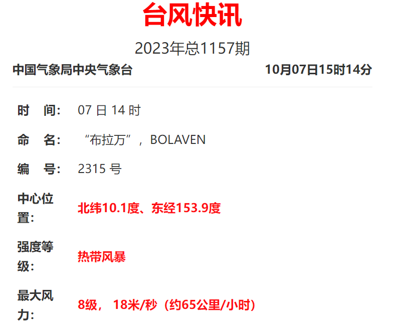 刚刚！​15号台风“布拉万”生成！