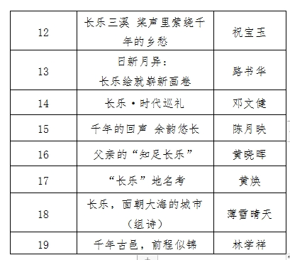 名单公布！76人获奖