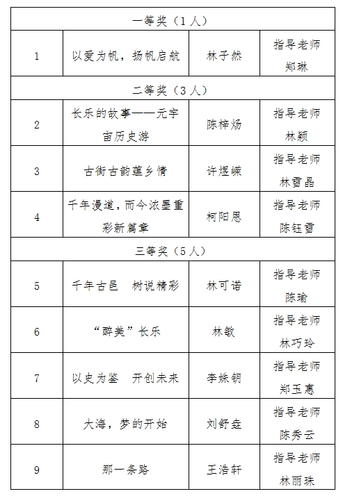 名单公布！76人获奖