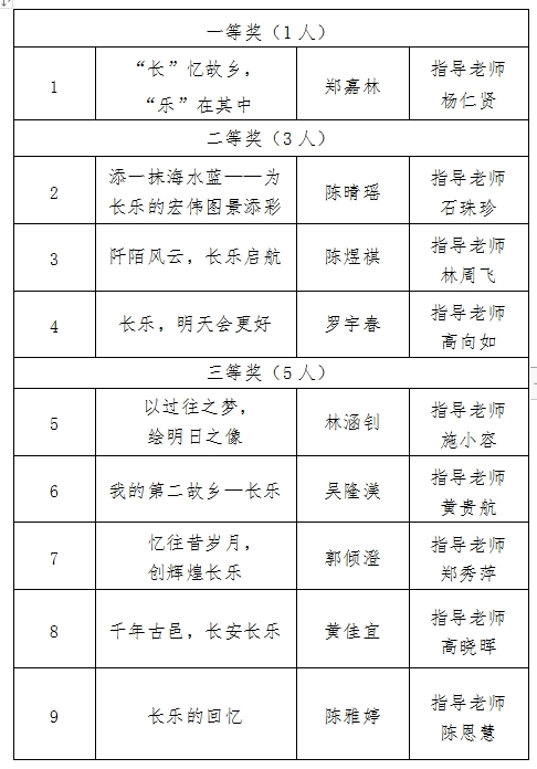 名单公布！76人获奖