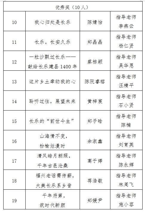 名单公布！76人获奖