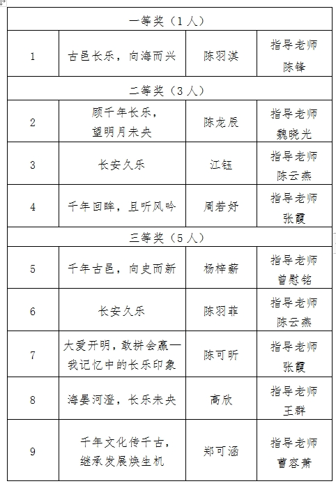 名单公布！76人获奖