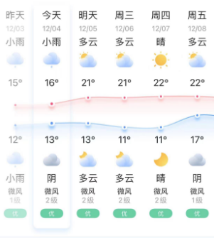 阴冷+雨水！长乐天气即将反转！升温就在……