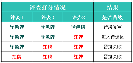 长乐火热报名中！5万元现金大奖等你来拿！