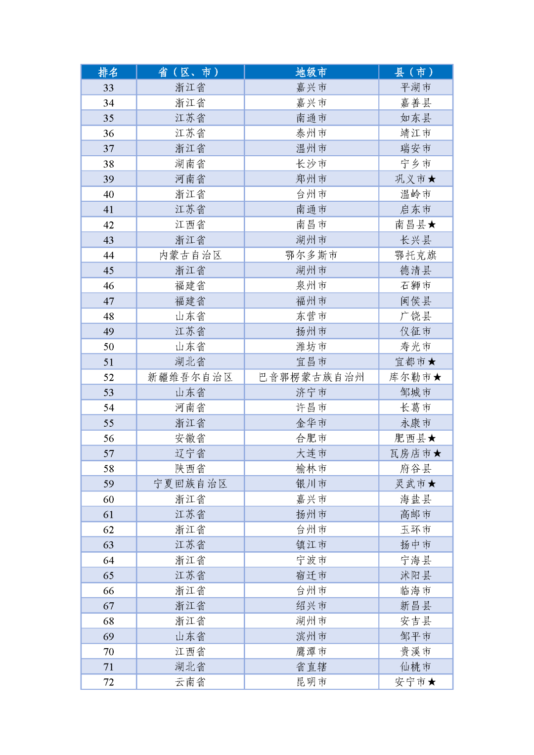 全国百强名单揭晓！长乐上榜！