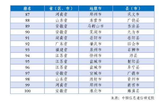 全国百强名单揭晓！长乐上榜！