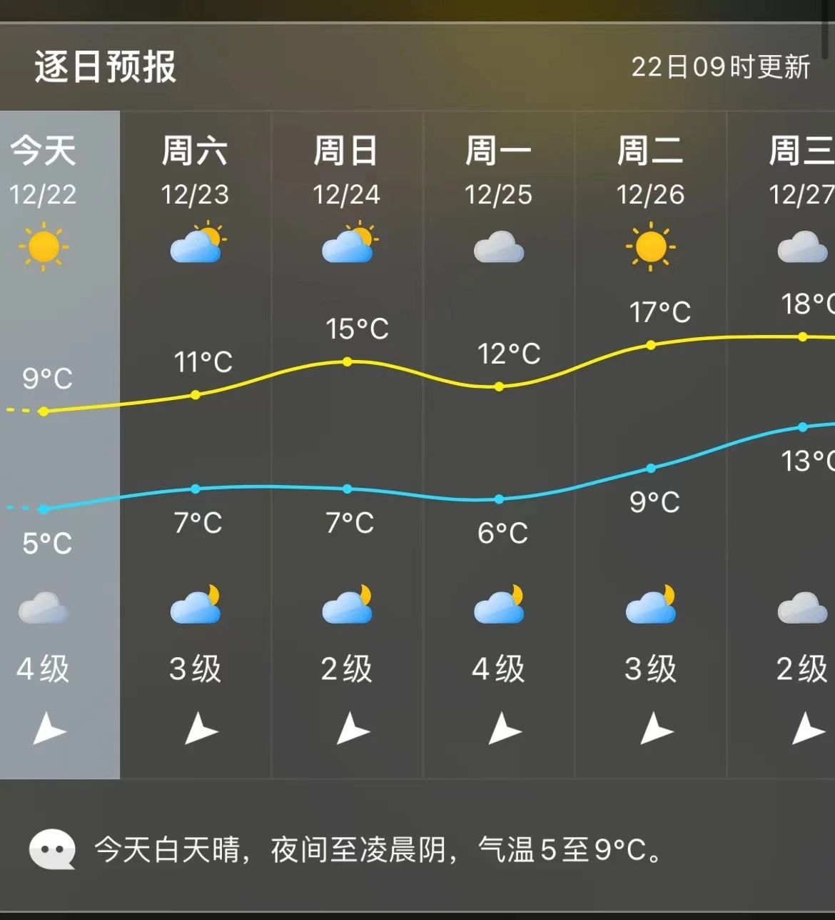 重要提醒！长乐人今天一定记得做这事！