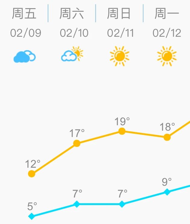 直奔20℃+！长乐终于要放晴了！就在……