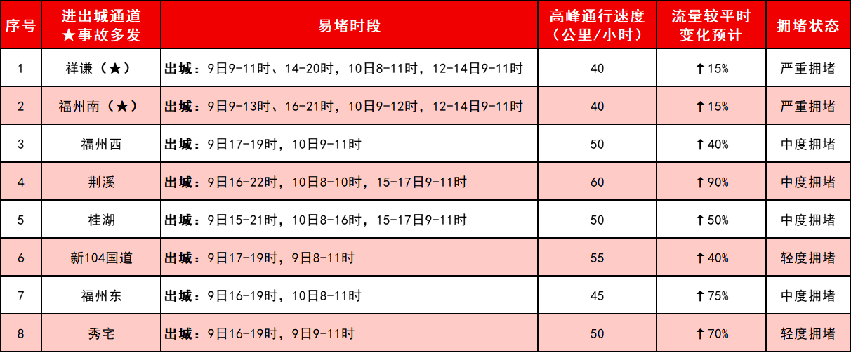 直奔20℃+！长乐终于要放晴了！就在……
