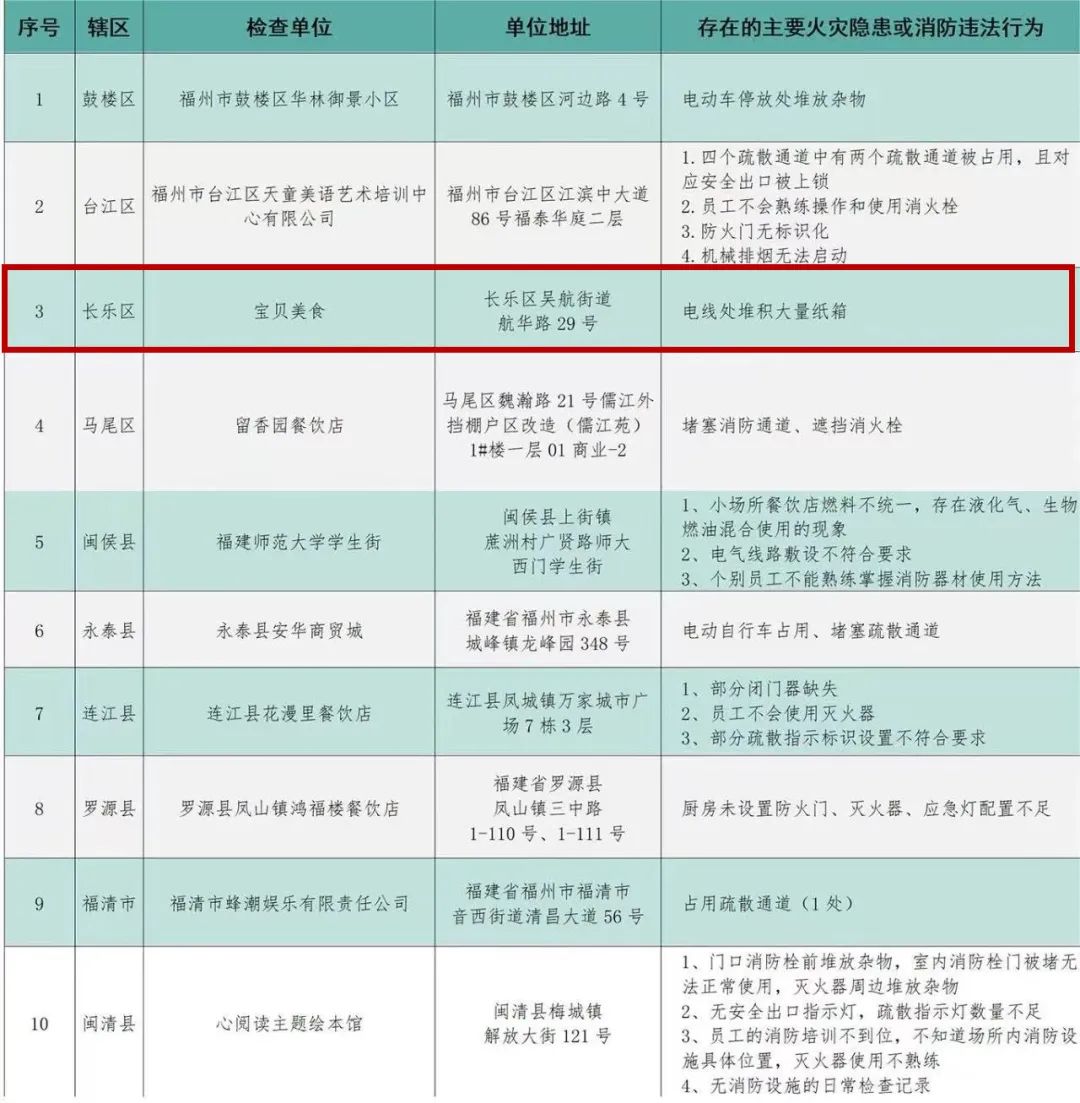 曝光！涉及长乐一商家！