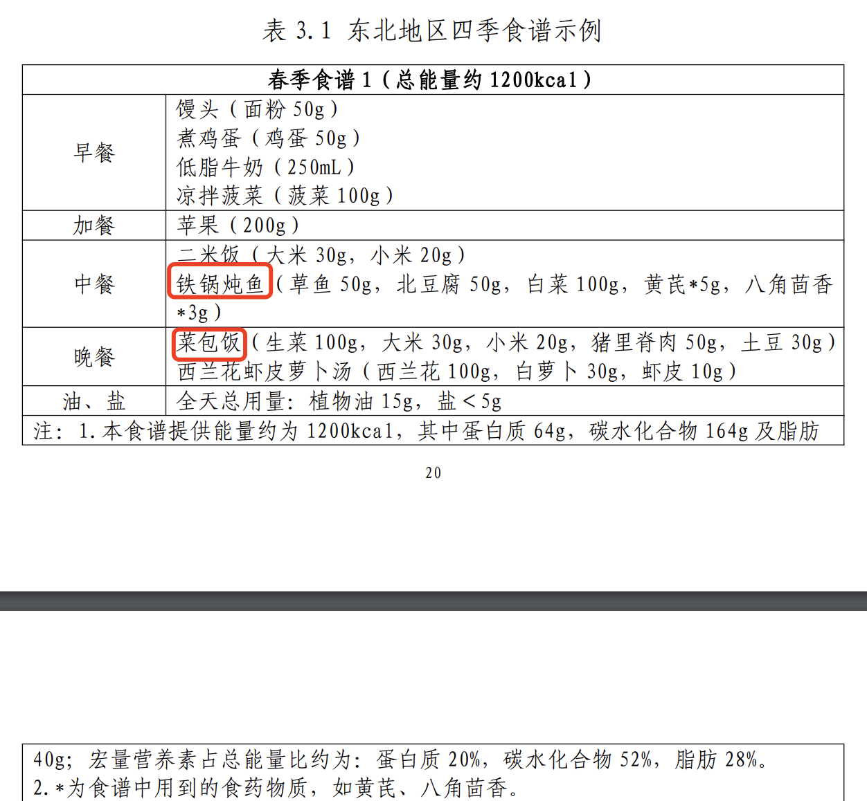 官方手把手教你科学减肥！建议收藏！