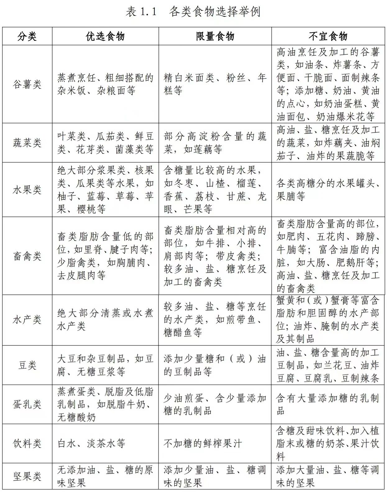 官方手把手教你科学减肥！建议收藏！