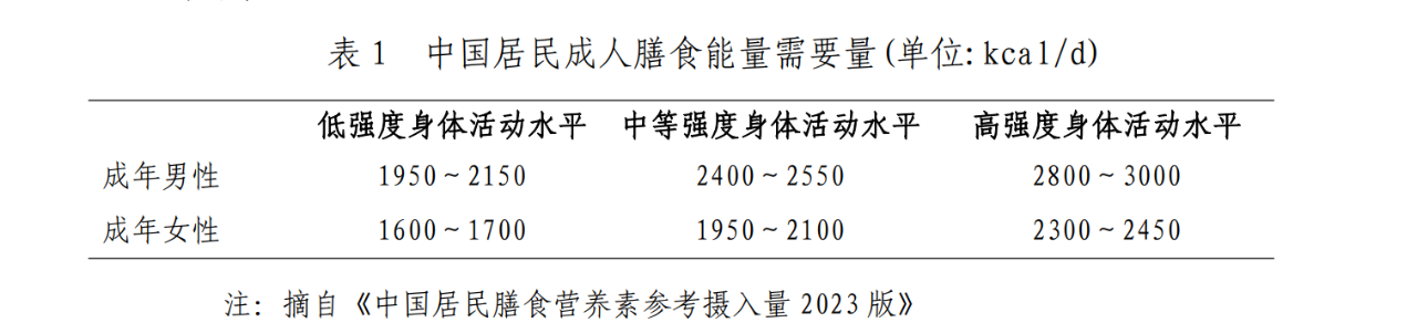 官方手把手教你科学减肥！建议收藏！