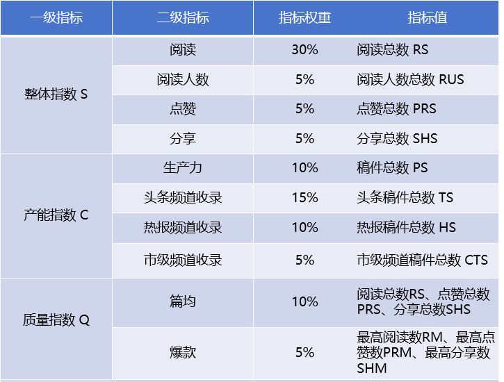 点赞！“新长乐”上榜啦