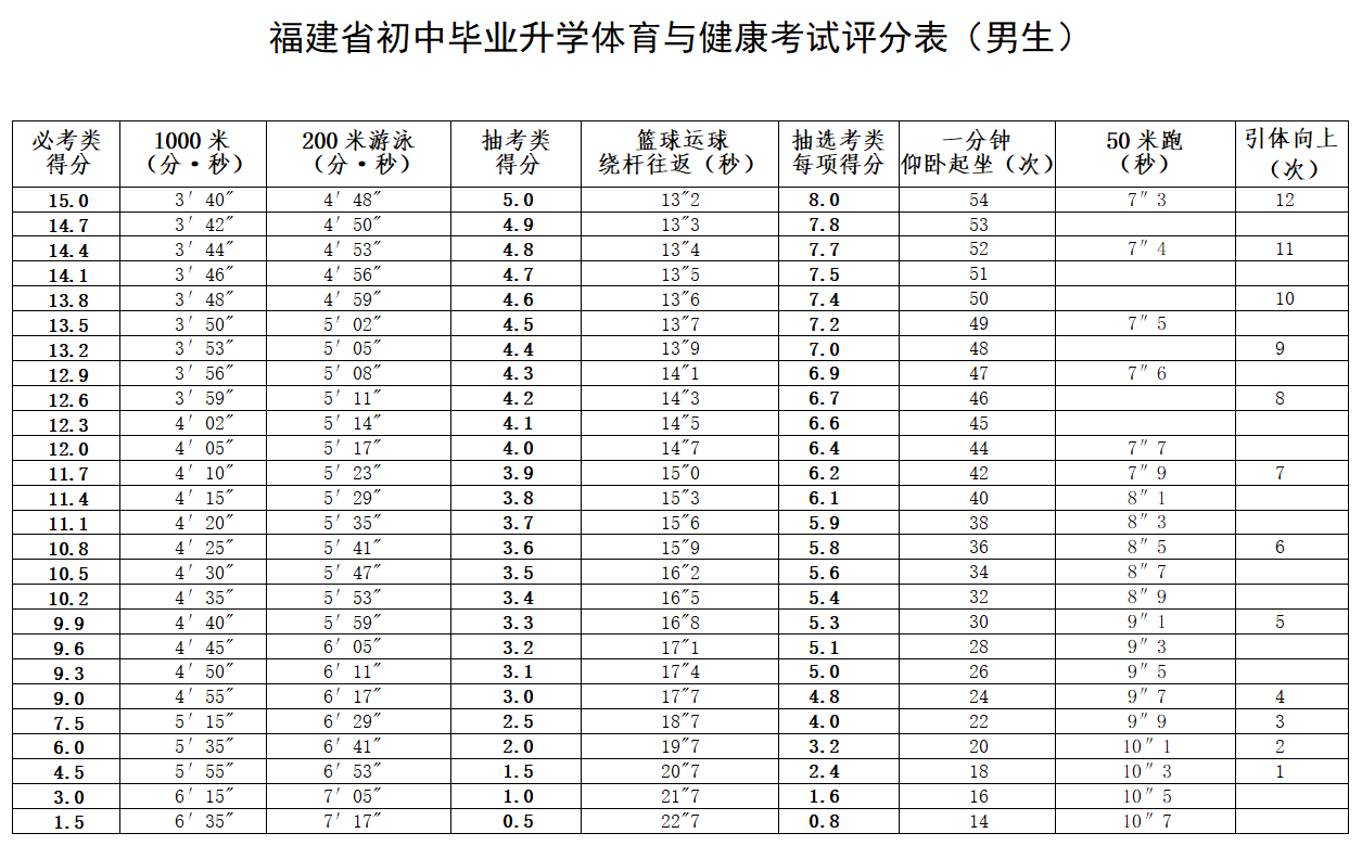 重磅！2024年福州市体育中考方案发布！
