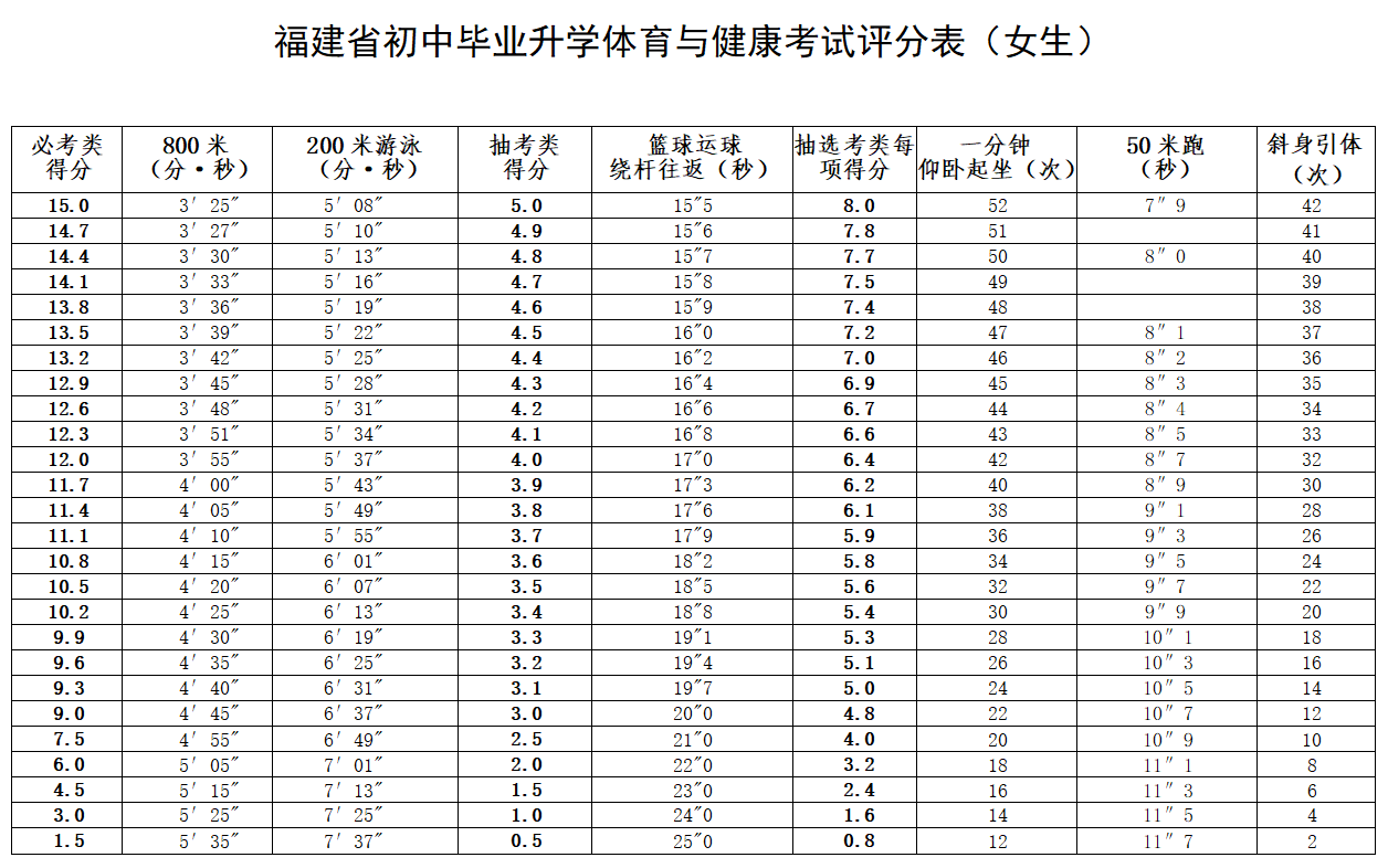 重磅！2024年福州市体育中考方案发布！