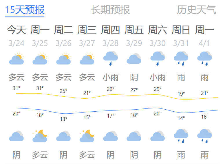 长乐天气又双叒要变……