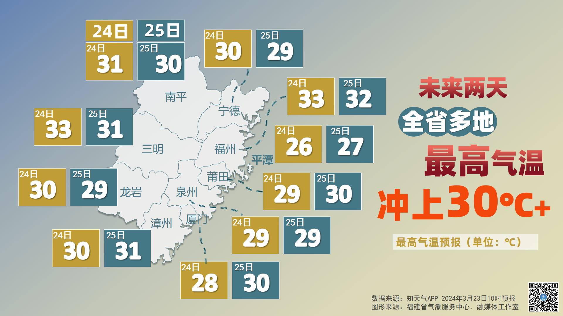 长乐天气又双叒要变……