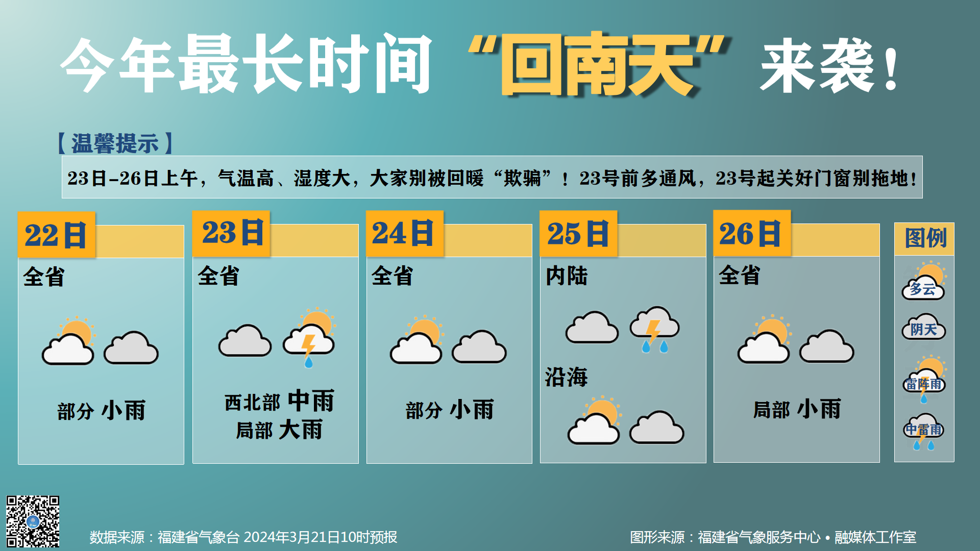 长乐天气又双叒要变……