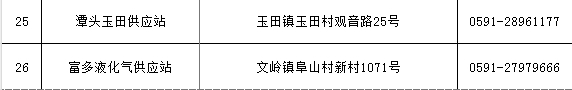 14→3！长乐这个行业大整合！事关千家万户
