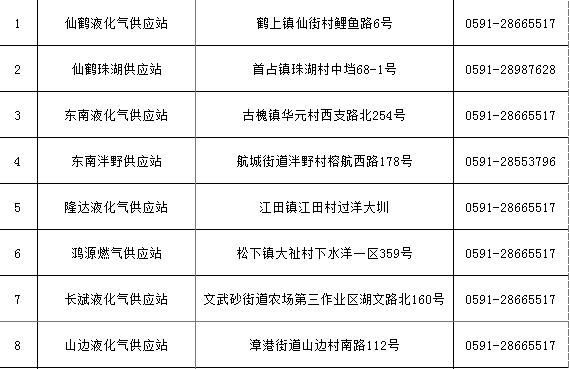 14→3！长乐这个行业大整合！事关千家万户