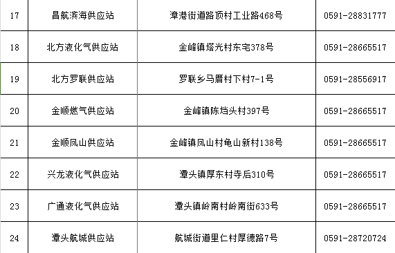 14→3！长乐这个行业大整合！事关千家万户