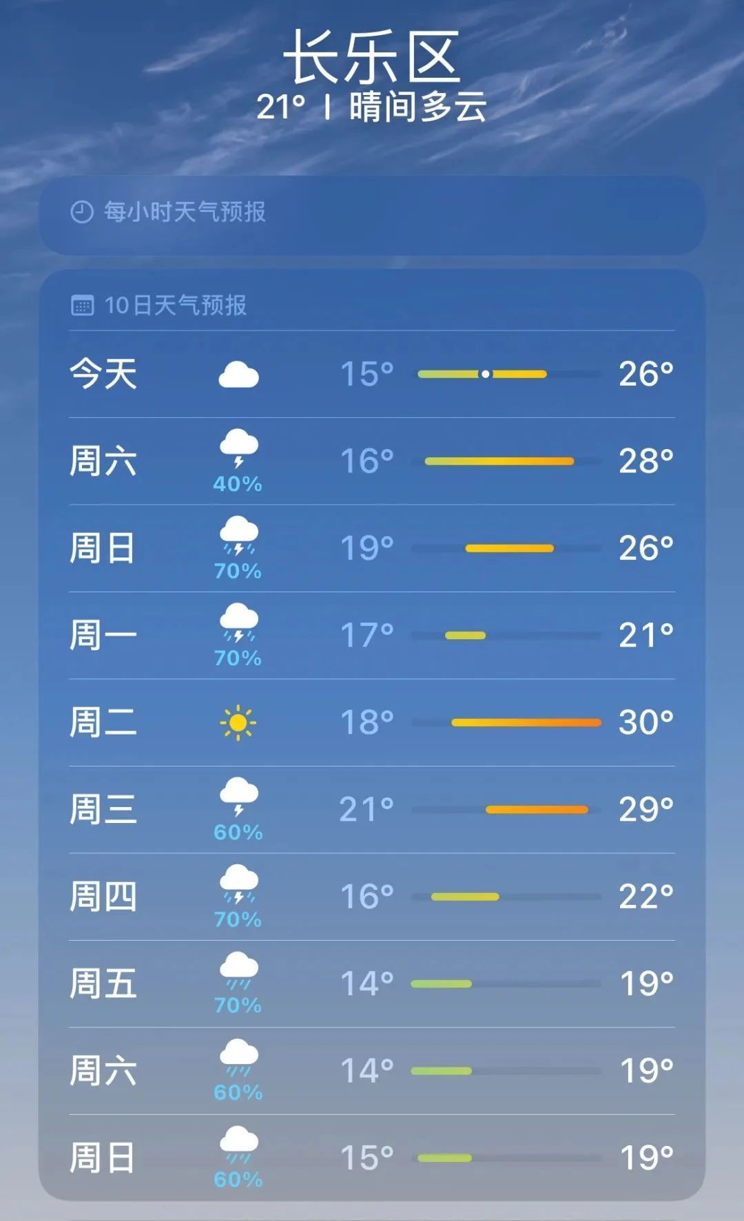大雨！暴雨！最新预警！长乐天气大变脸！