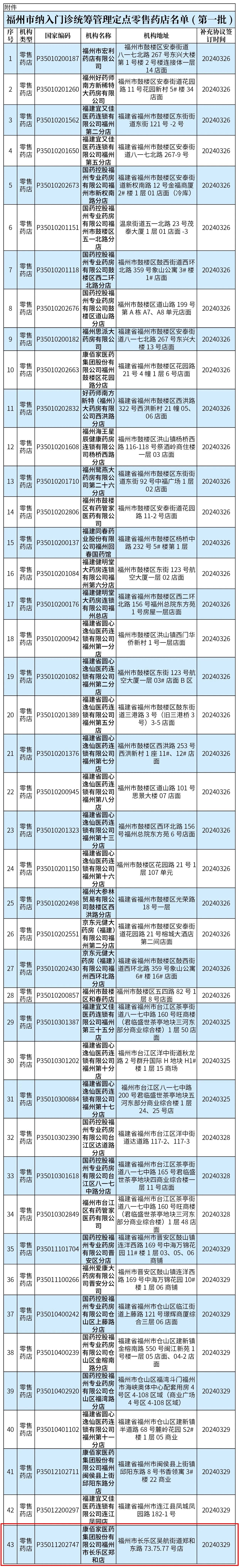 长乐首家！市民就医购药更方便啦！