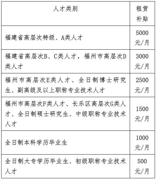领钱啦！长乐这类人，最高可领150万！