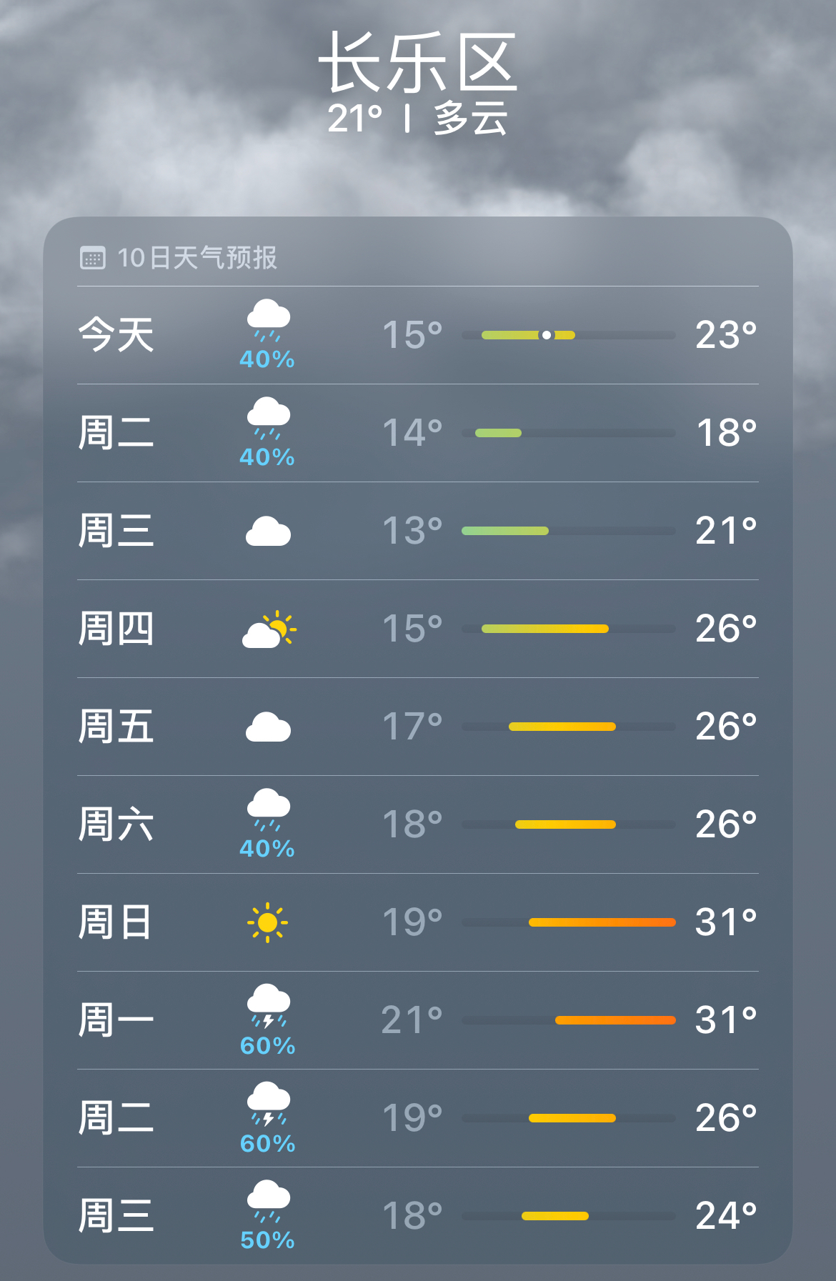 升！直奔31℃！但长乐今明仍要注意……
