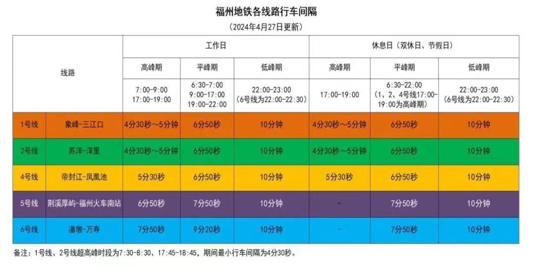 27日起！地铁6号线运营时间调整