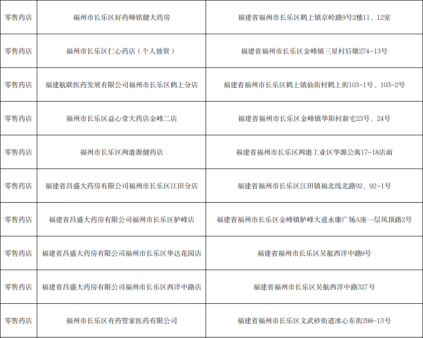 长乐拟新增10家！位置就在......