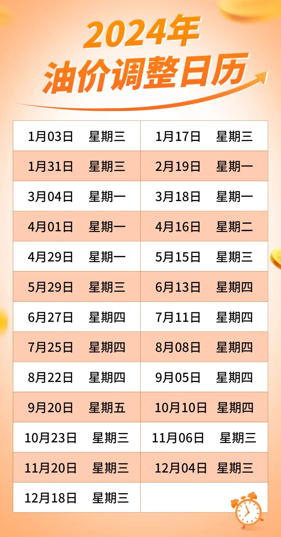 今年来最大降幅！就在明天！