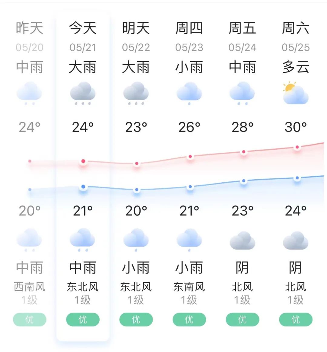 暴雨、大雨！最新警报！雨要持续到……