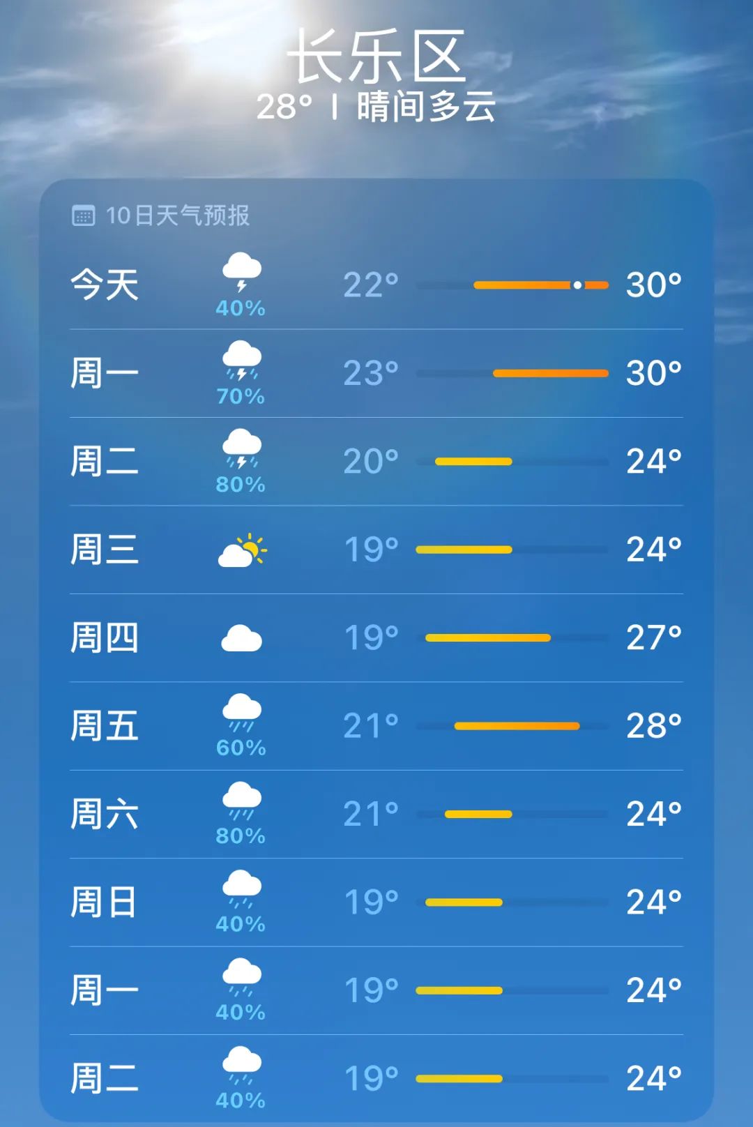 今年首个台风预计今天生成！对长乐的影响......