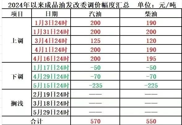 今晚，价格又要变！这次是……