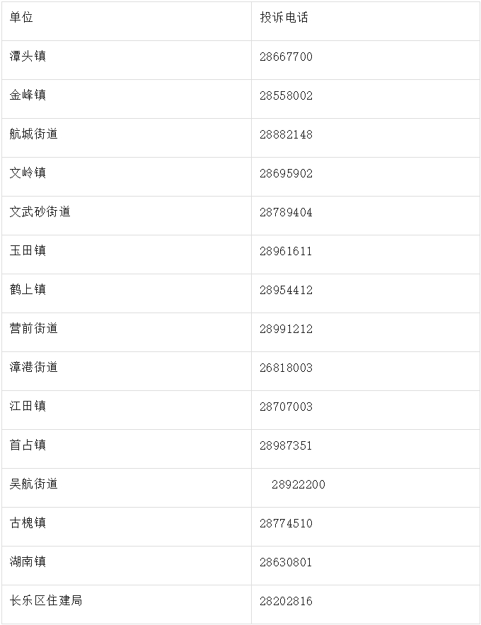 投诉电话公布！事关长乐物业小区公共收益→
