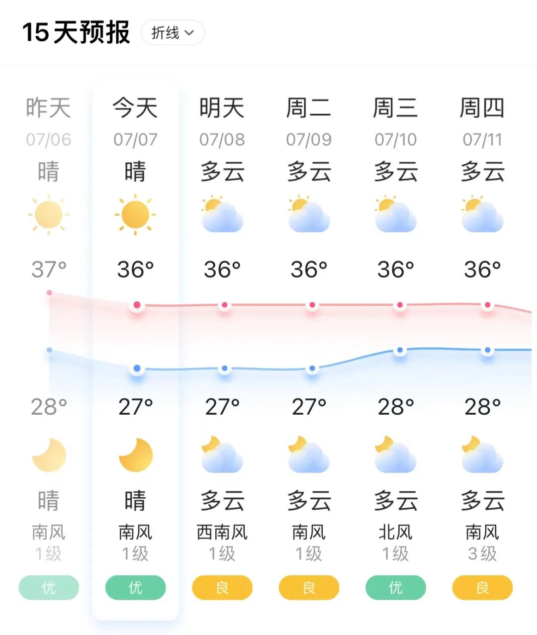 长乐人！今起，出门可以多穿红色的衣服