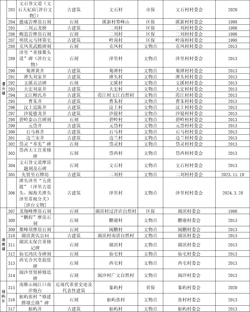 长乐昨日启动！共317处！（附全名单）→